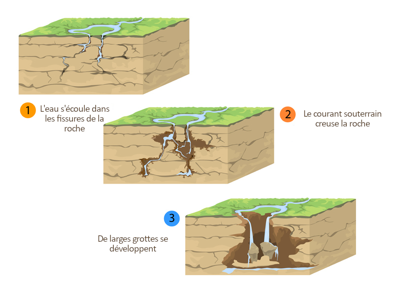 how get caves formed diagram