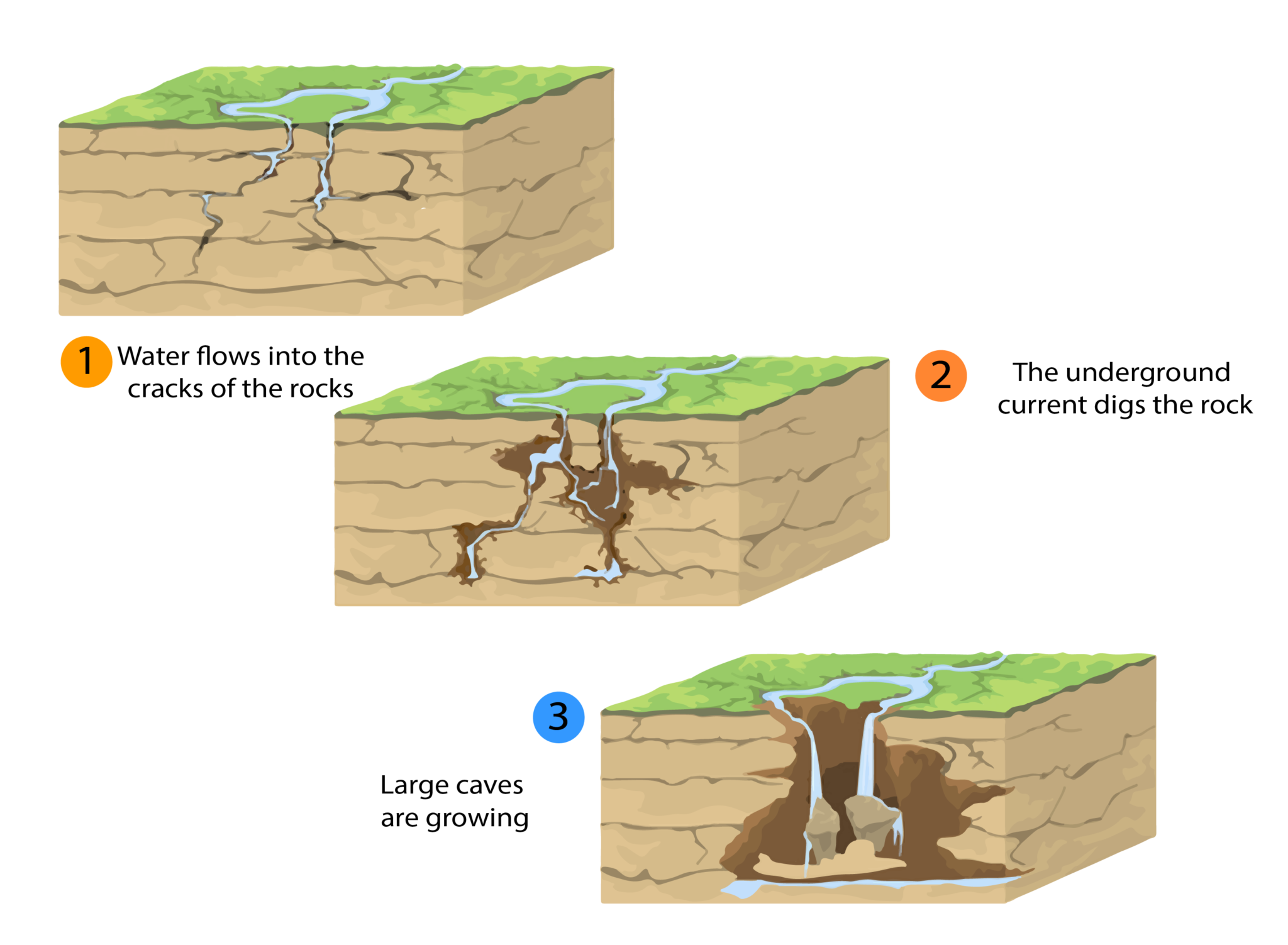 How are caves and caverns formed? Curiokids
