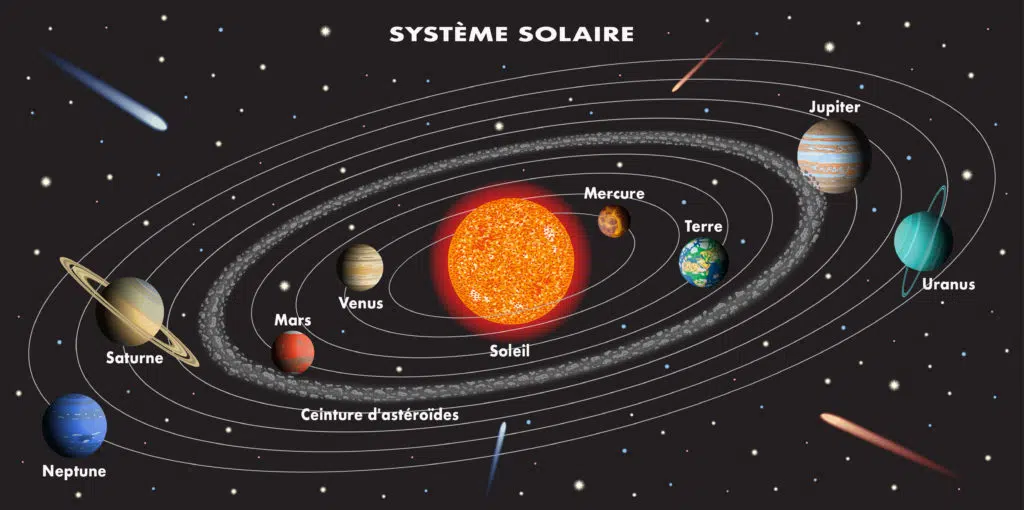 systeme solaire_fr